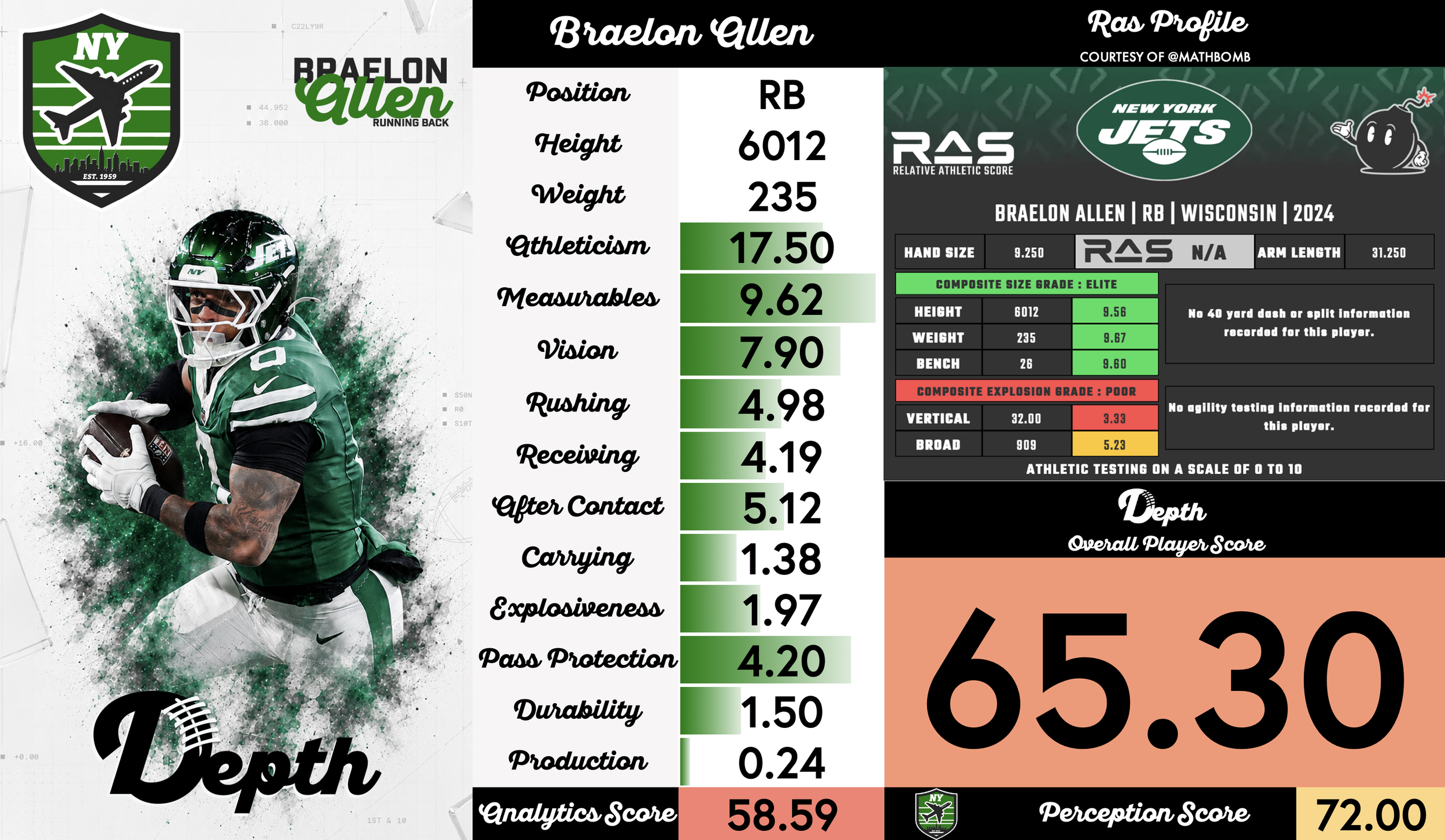 Braelon Allen Player Profile