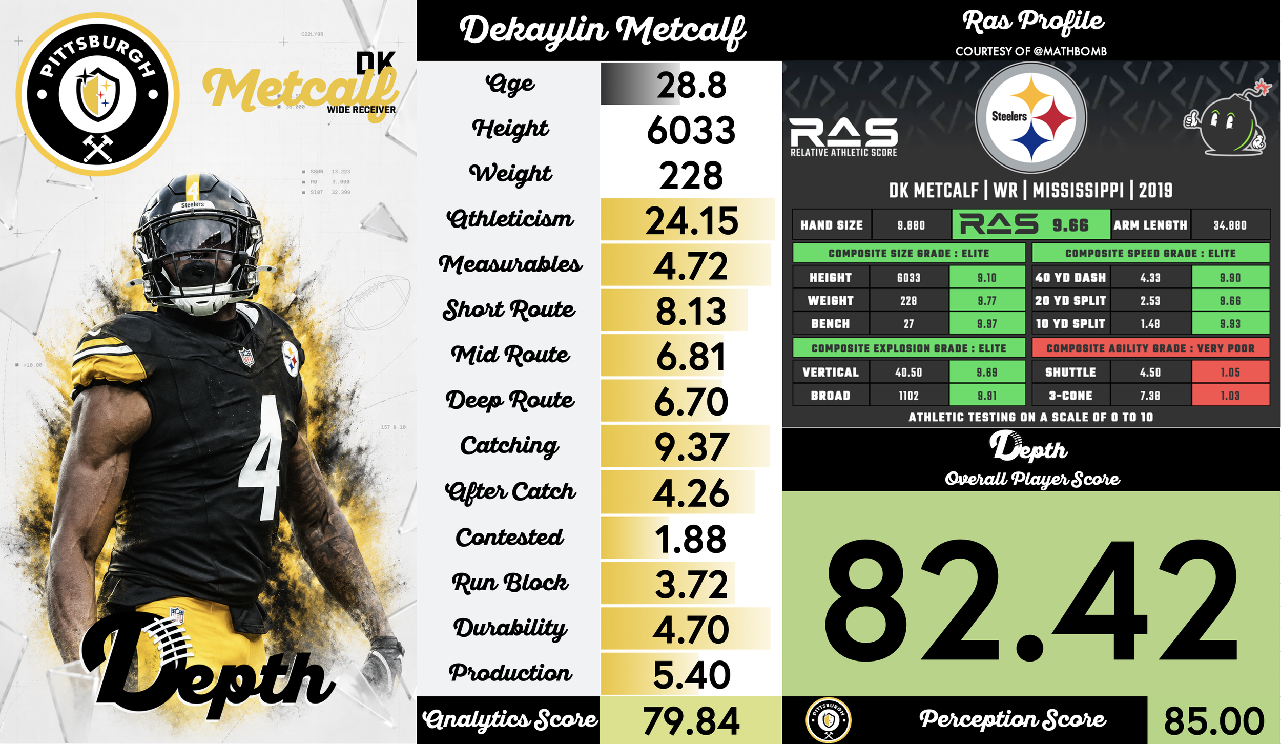 DK Metcalf Player Profile