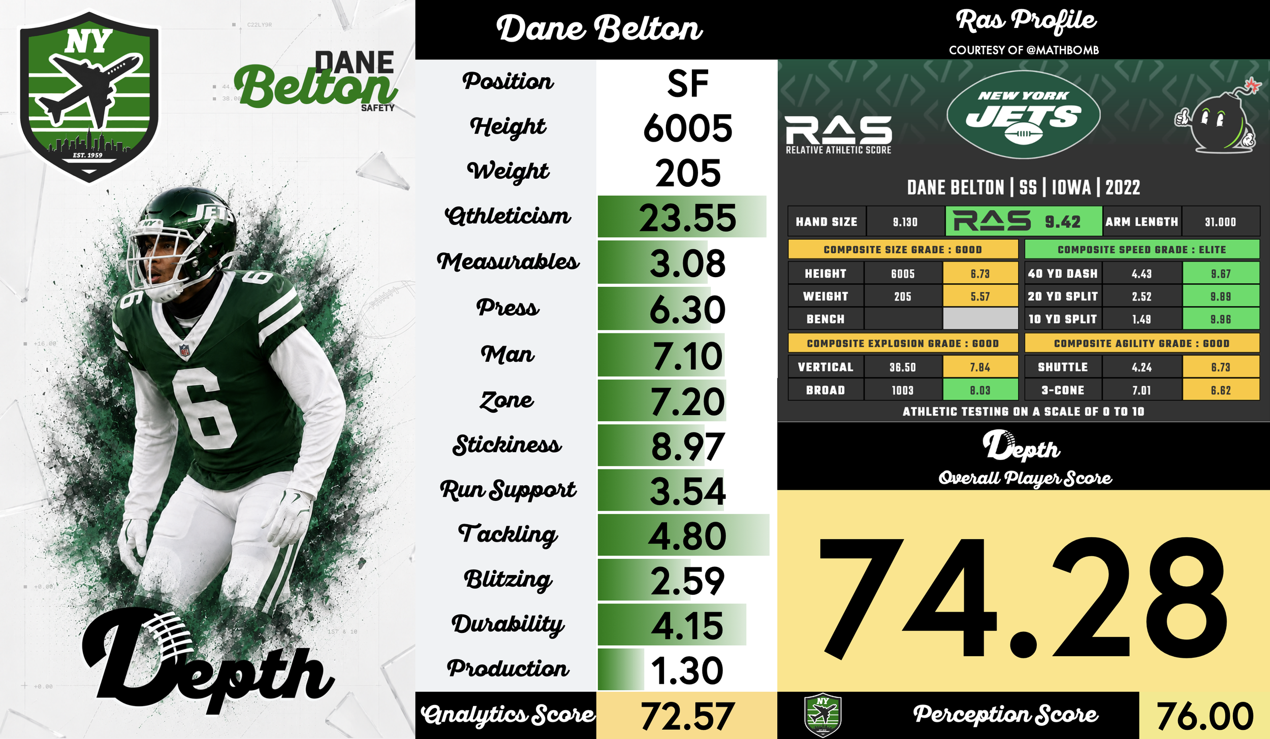 Dane Belton Player Profile
