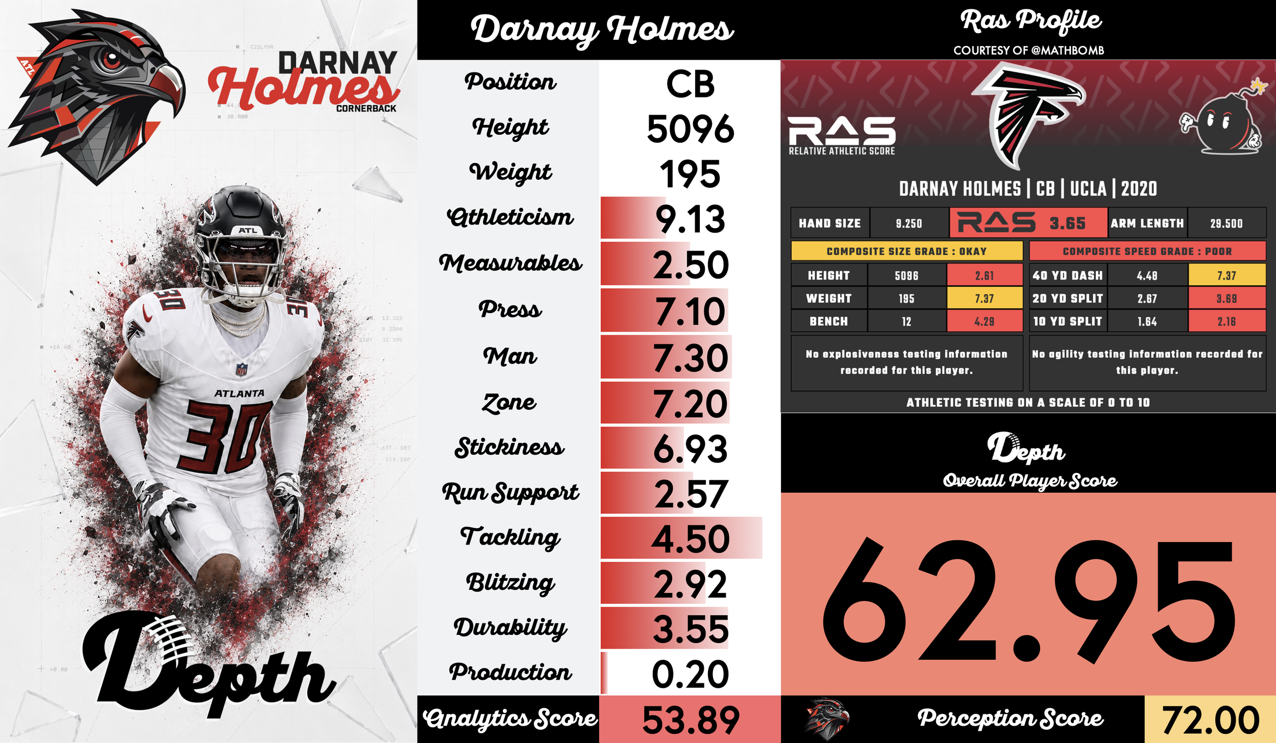 Darnay Holmes Player Profile