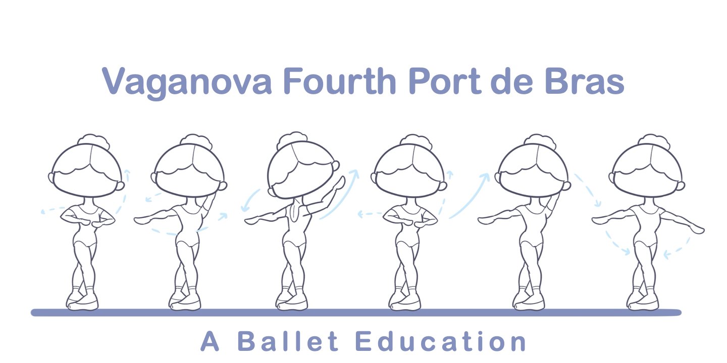 Vaganova Port de bras exercises - ballet method - port de bras by the number.4.jpeg
