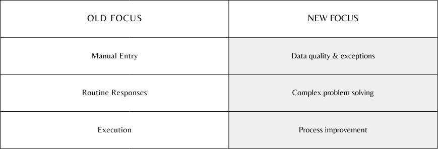 Old focus versus new focus.png