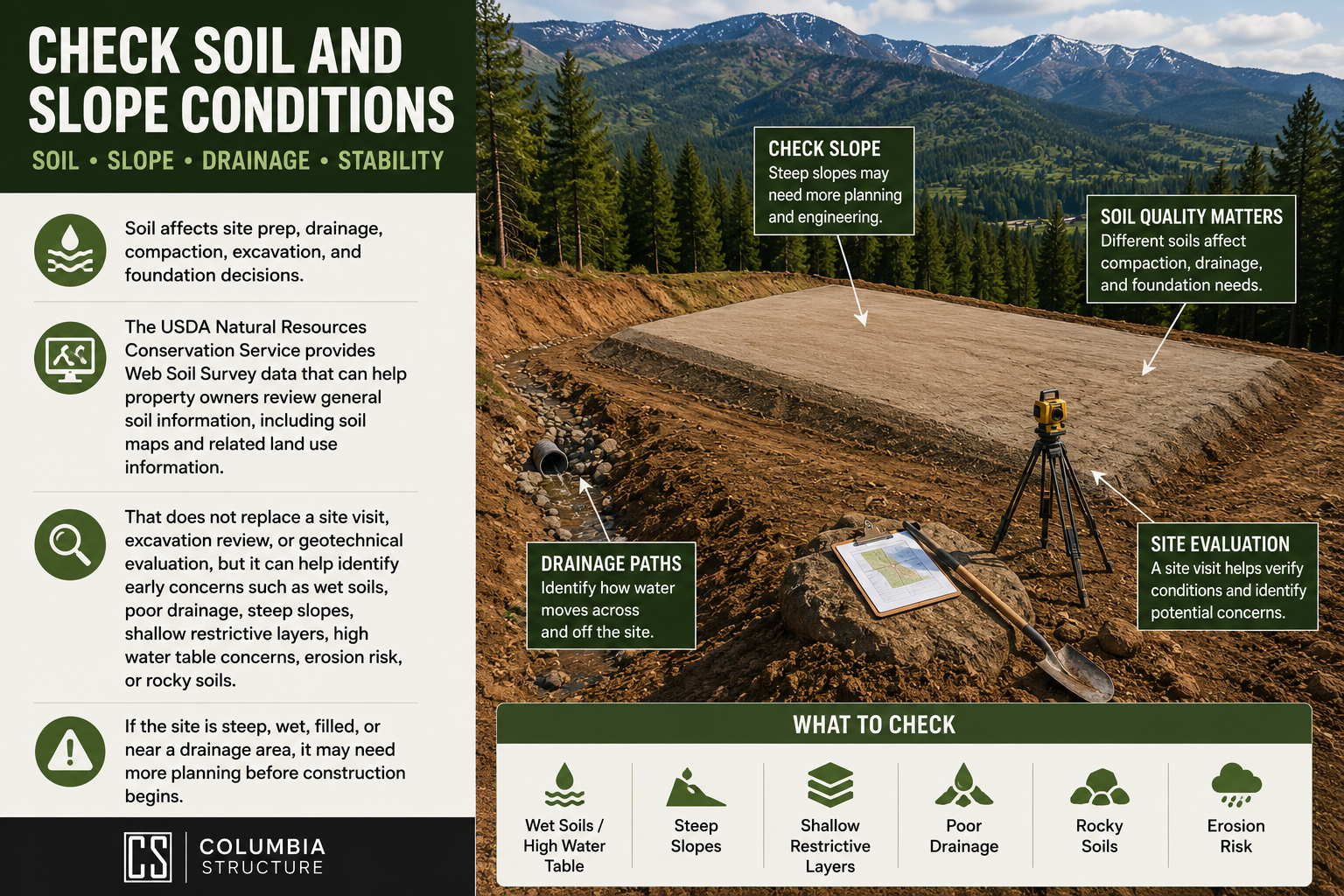 Soil & Slope - Columbia Structure
