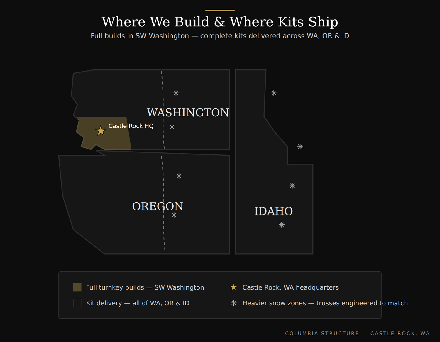 Columbia Structure pole barn kit service area map covering Washington, Oregon, and Idaho