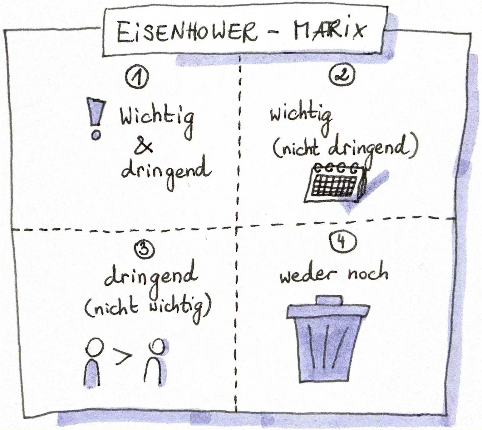 Die Eisenhower-Matrix – ein einfaches Werkzeug für Klarheit