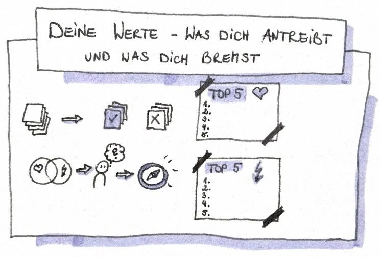 Deine Werte – was dich antreibt und was dich bremst