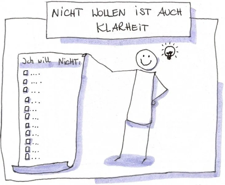 Nicht wollen ist auch Klarheit