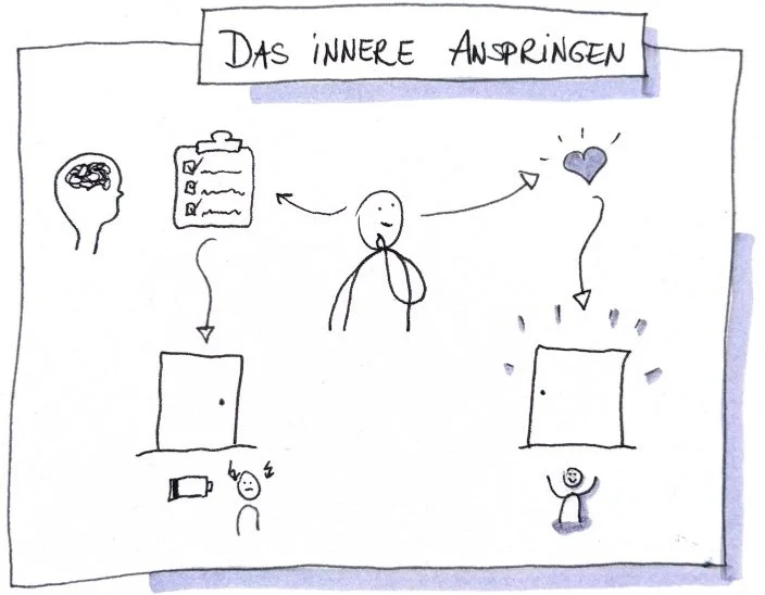 Das innere Anspringen – warum Klarheit oft vor dem Nachdenken beginnt