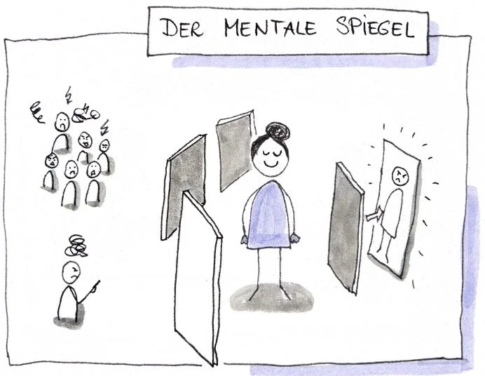 Der mentale Spiegel
