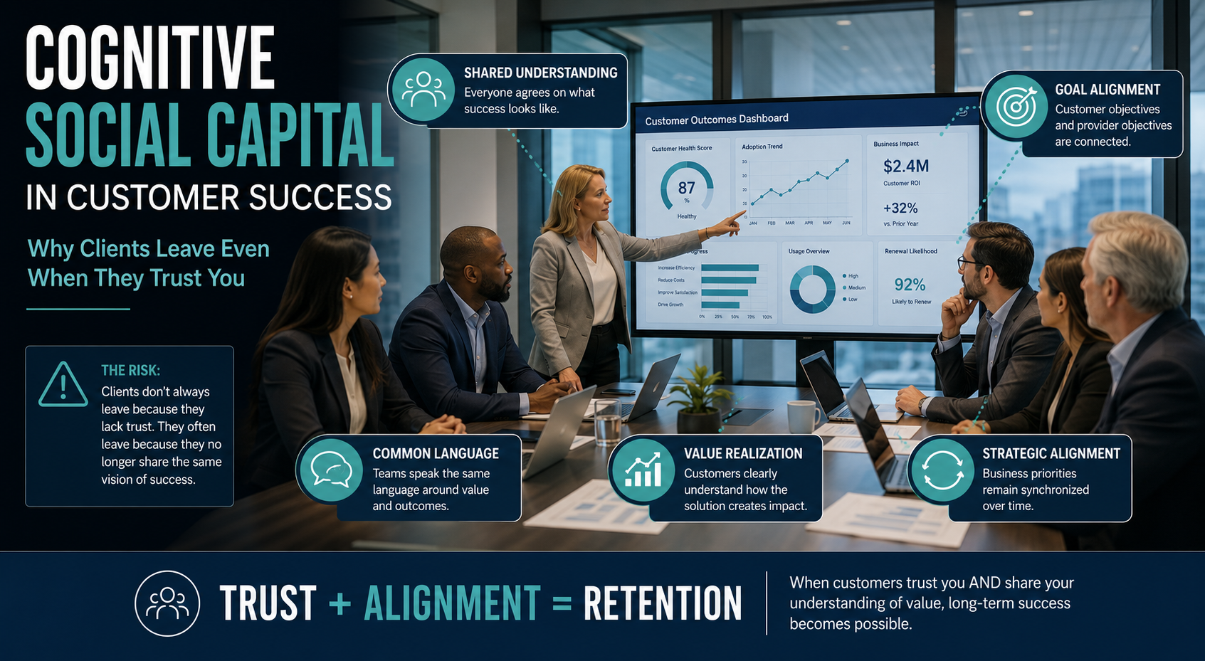 Cognitive Social Capital in Customer Success Why Clients Leave Even When They Trust You