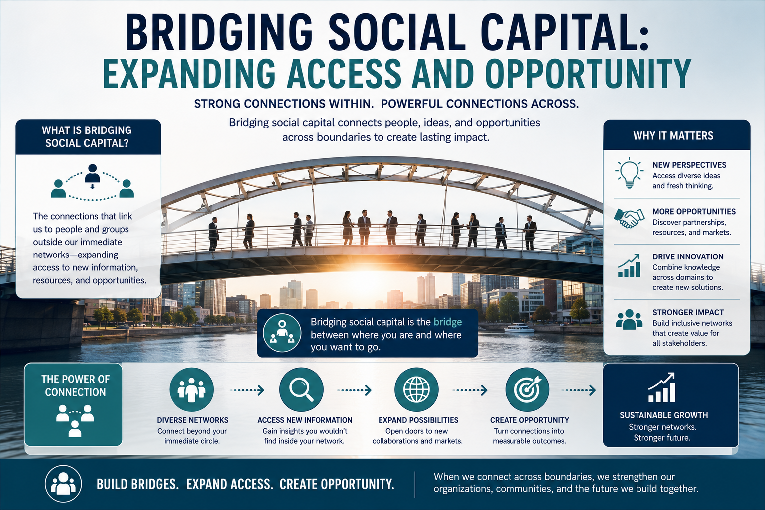 Bridging Social Capital — Expanding Access and Opportunity