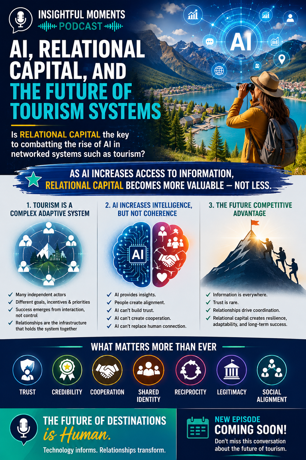 AI, Relational Capital, and the Future of Tourism Systems