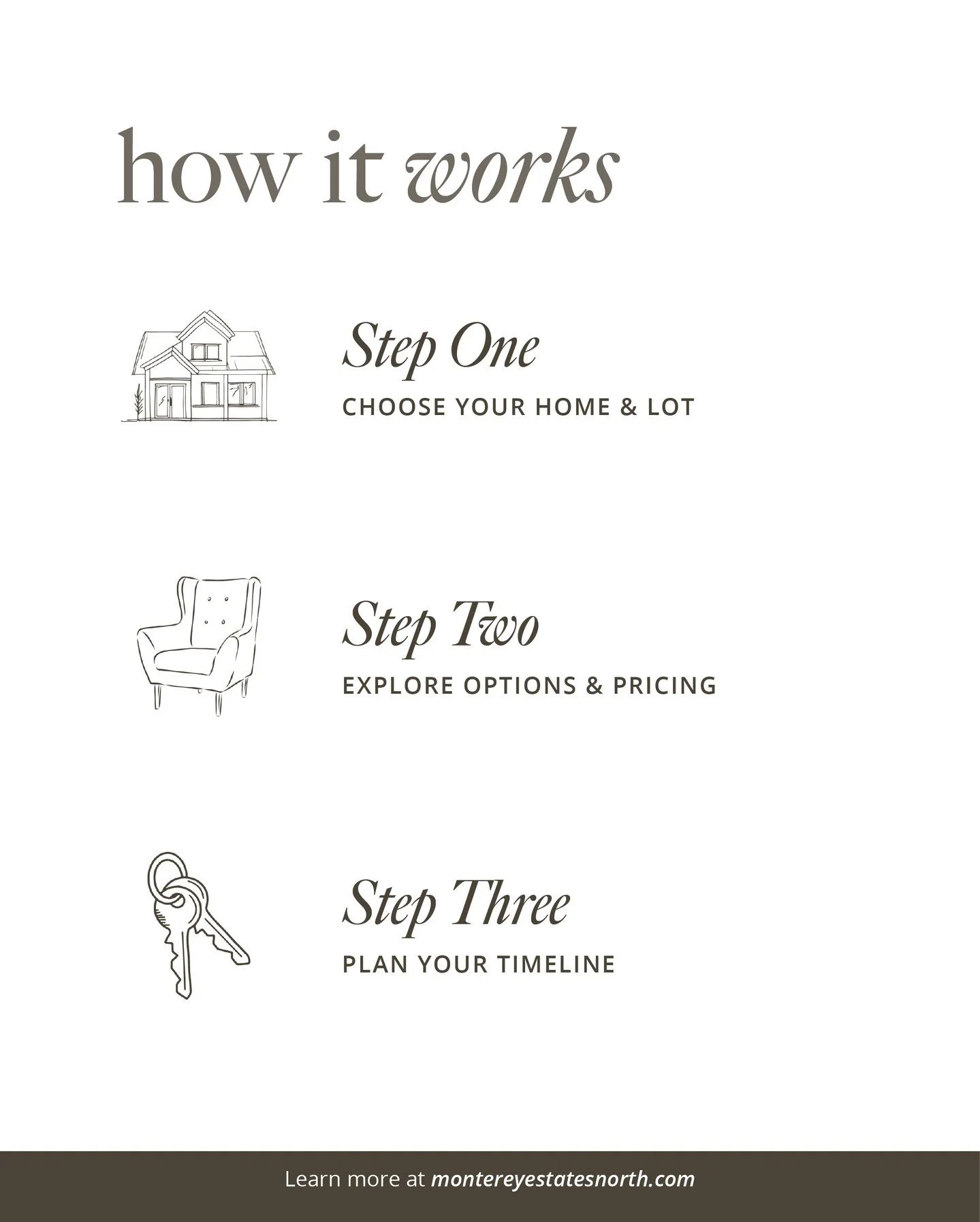 Your Path to a Monterey Estates Home 🏡✨⁠
⁠
1️⃣ Choose your home &amp; lot &ndash; pick your favourite or let us help you find the perfect match.⁠
⁠
2️⃣ Explore options &amp; pricing &ndash; customize features and finishes to fit your style.⁠
⁠
3️⃣ P