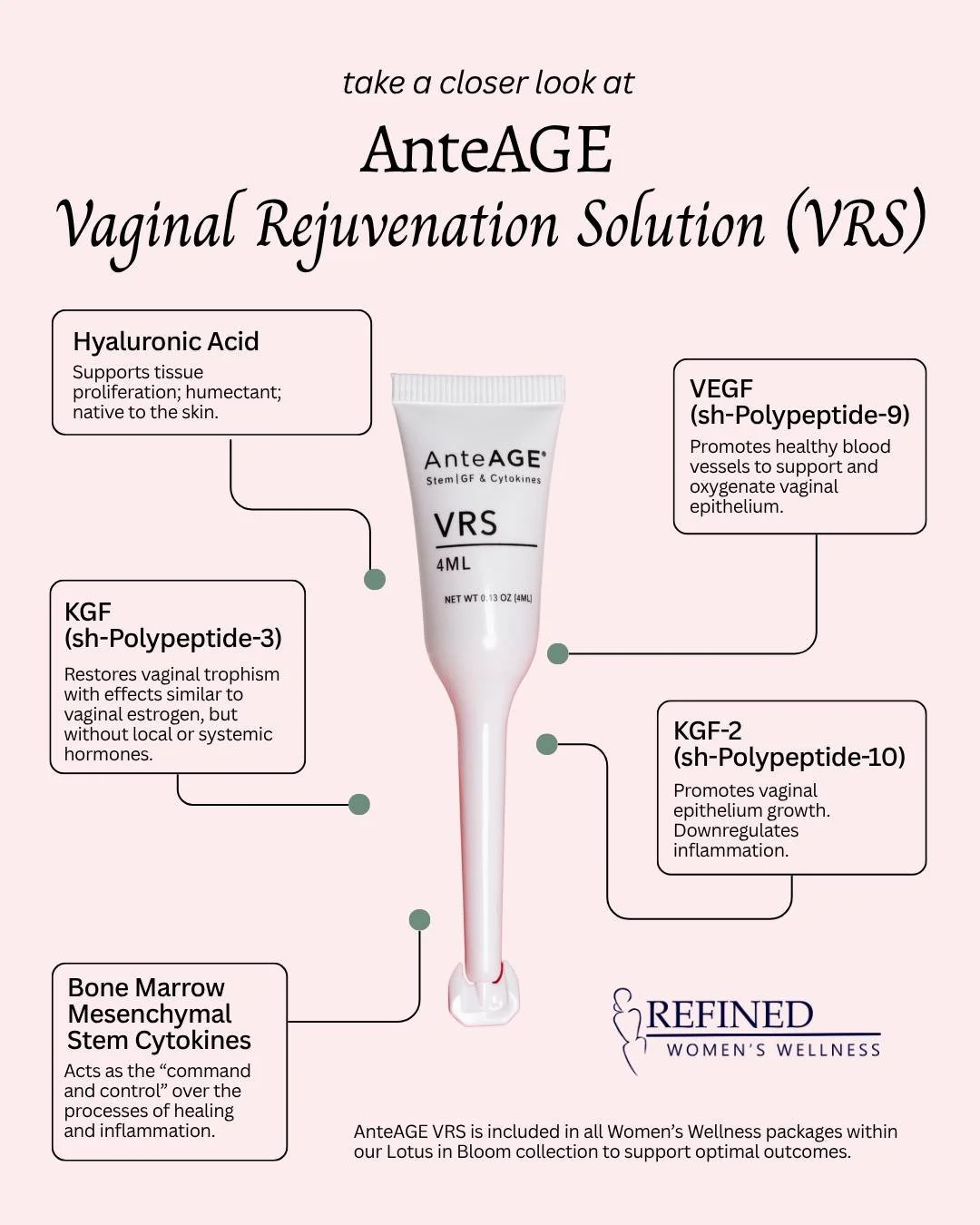 What happens after your treatment plays a major role in how your results develop. ✨

AnteAGE VRS is included in our Lotus in Bloom Collection as part of your at-home aftercare, giving your skin the support it needs during the healing process, not jus