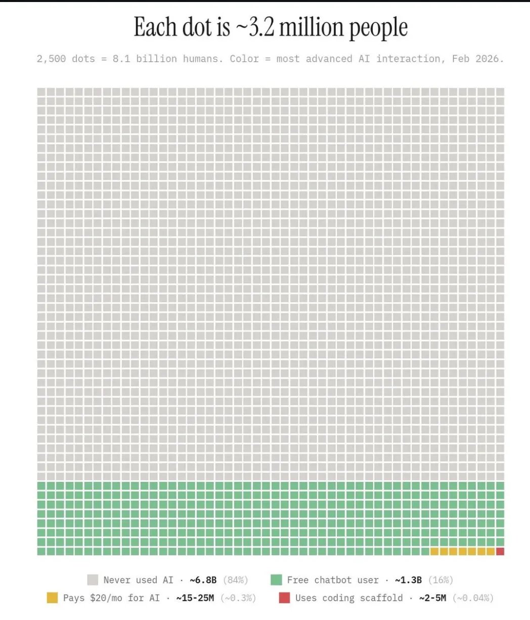 Global AI Adoption.jpeg