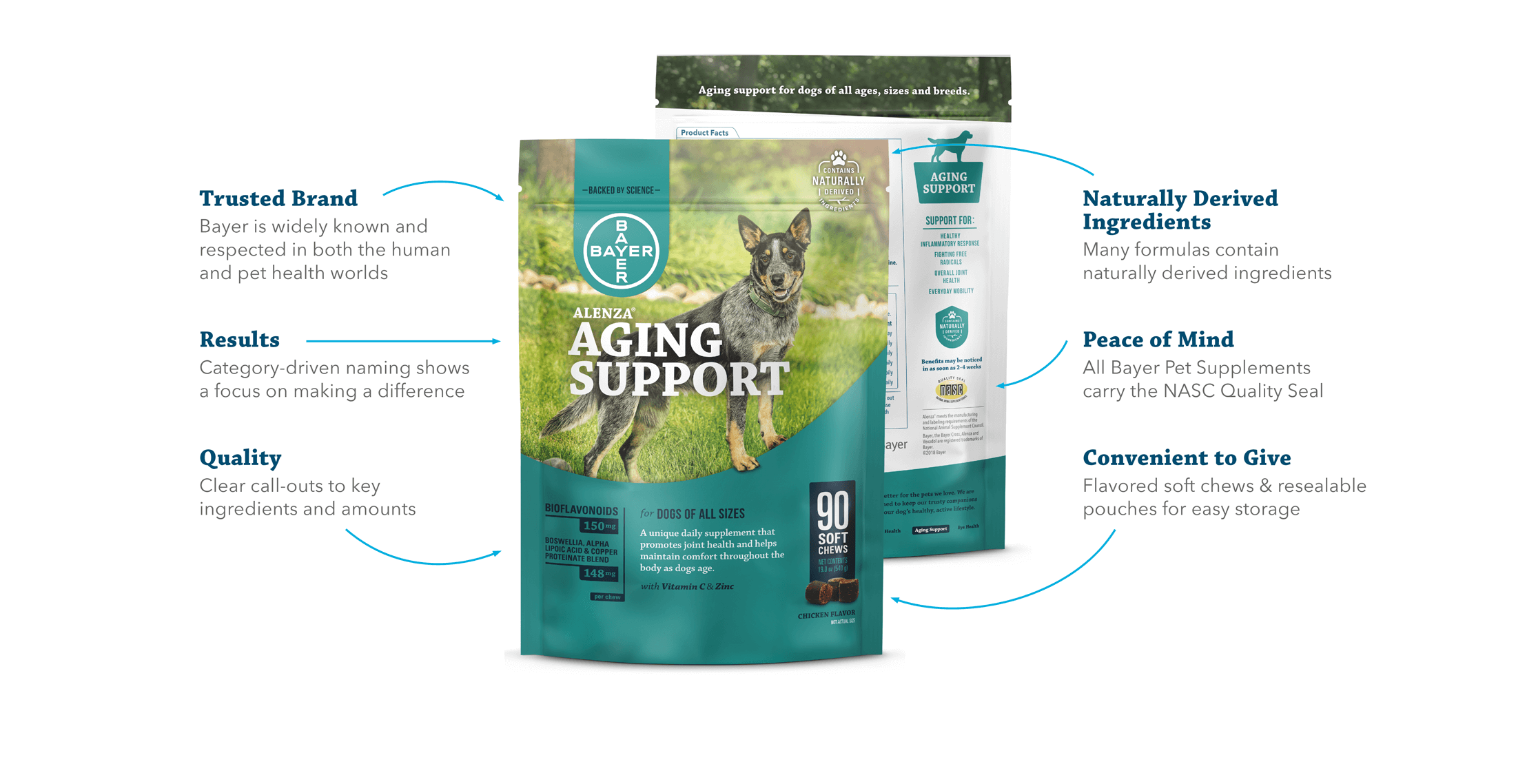 Supplements_Package_details.png