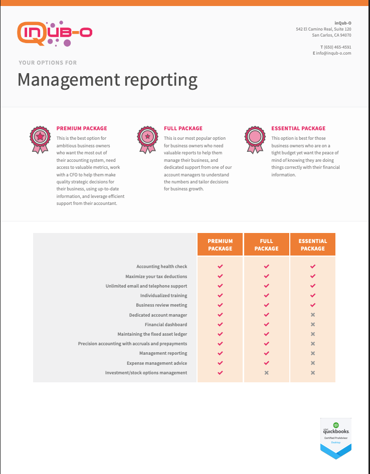 Comparison chart of management reporting packages: Premium, Full, and Essential, listing features included in each package.