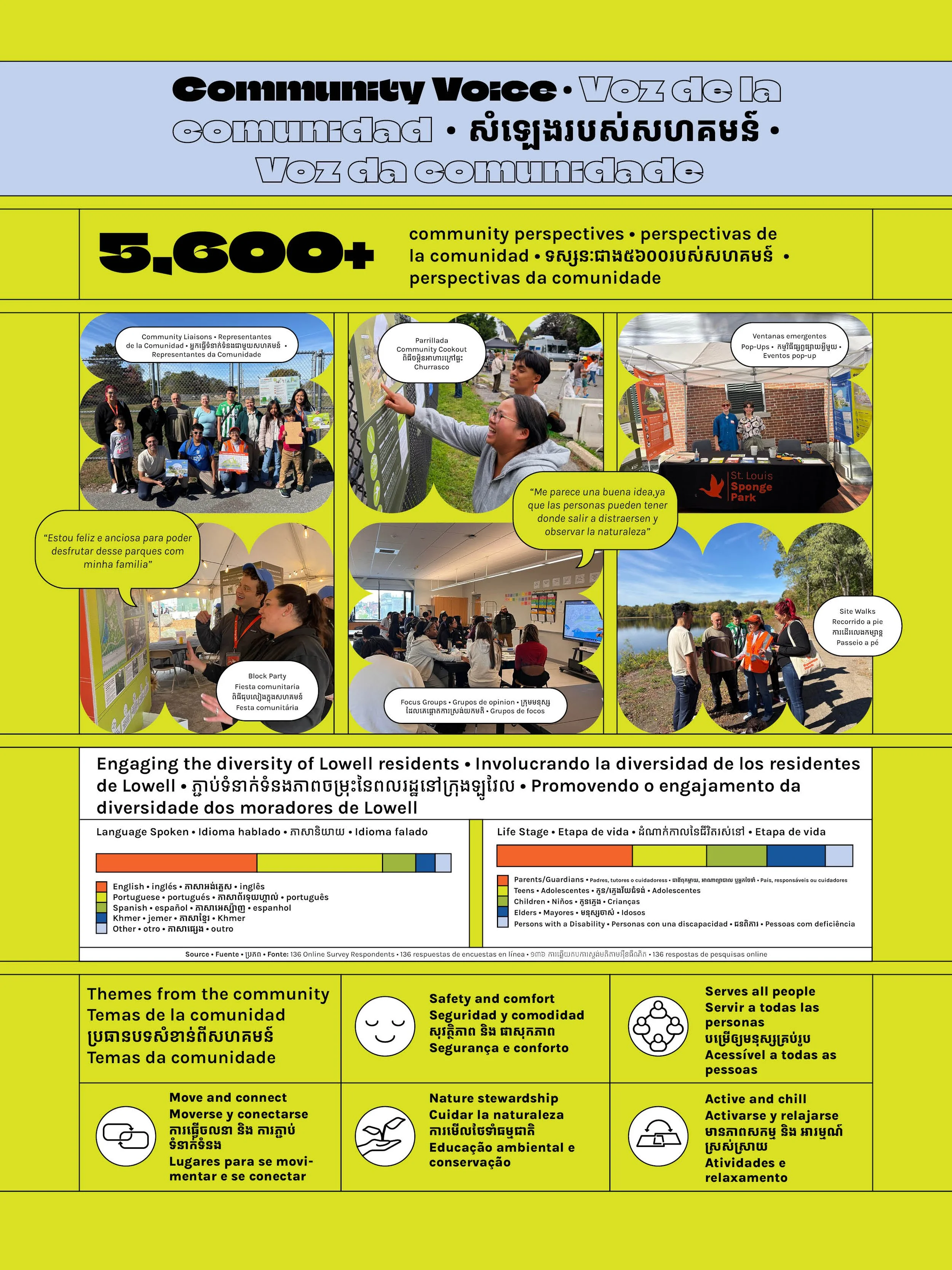 20260330_Spring_Stewardship_Boards3.jpg
