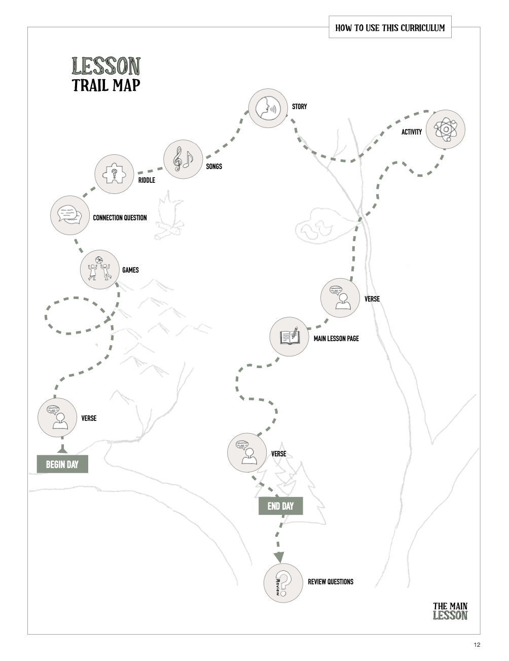 trail map for lessons.png (Copy) (Copy) (Copy) (Copy) (Copy) (Copy)