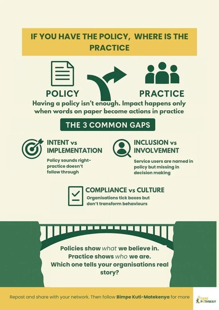 IF YOU HAVE THE POLICY, WHERE IS THE PRACTICE