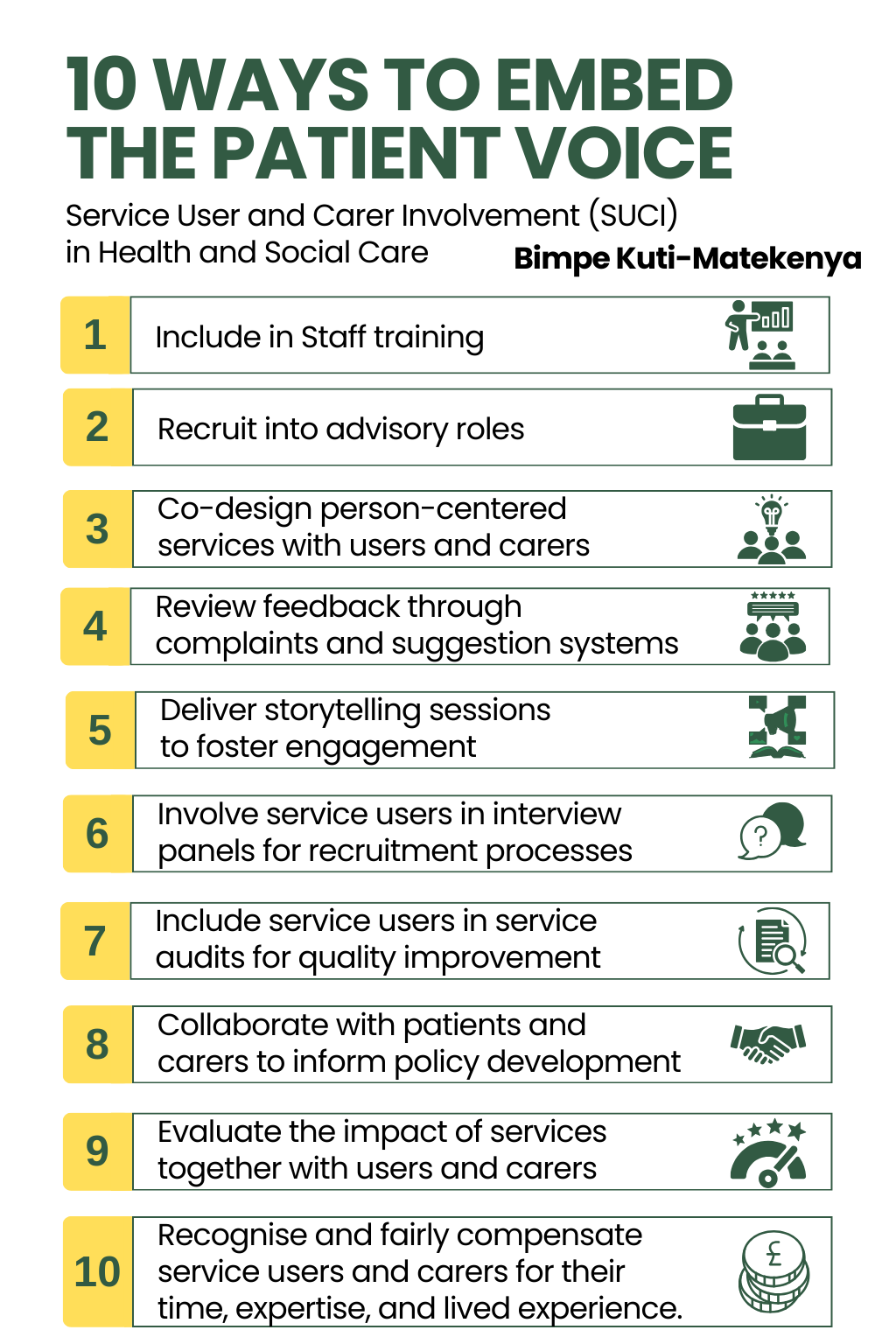 10 WAYS TO EMBED PATIENT VOICE
