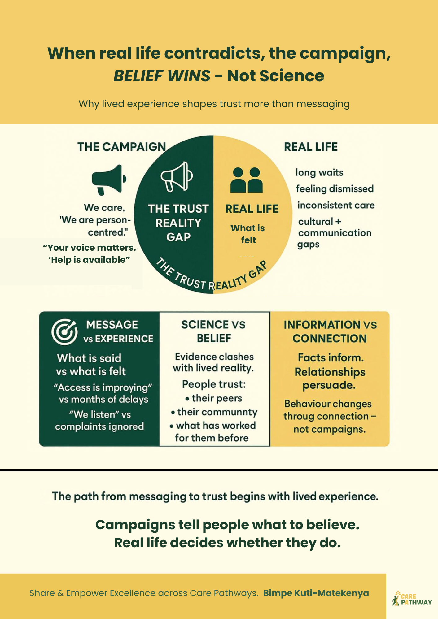 When real life contradicts, the campaign, BELIEF WINS - Not Science