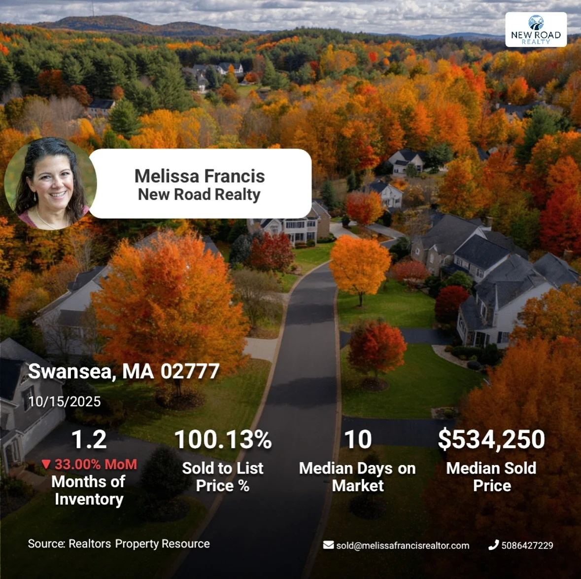Sellers in Swansea, MA, take note! With a 33% drop in inventory this month, the market is leaning in your favor. Consider listing your home now to capitalize on limited competition. 🏡📉 #SellerStrategies #MarketTiming #SwanseaRealEstate #Massachuset