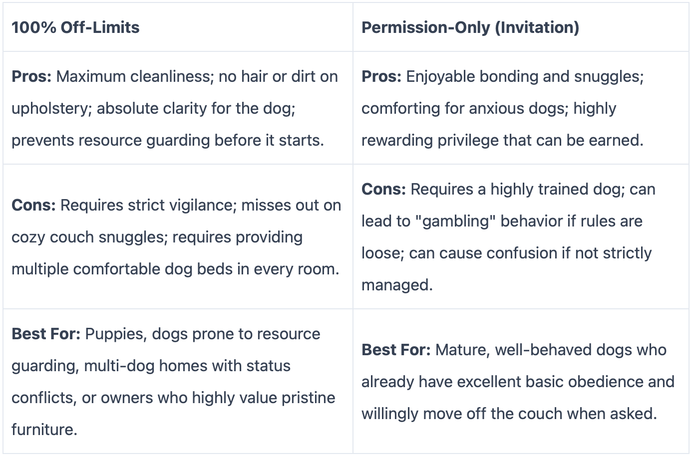 Pros and Cons for dog furniture rules