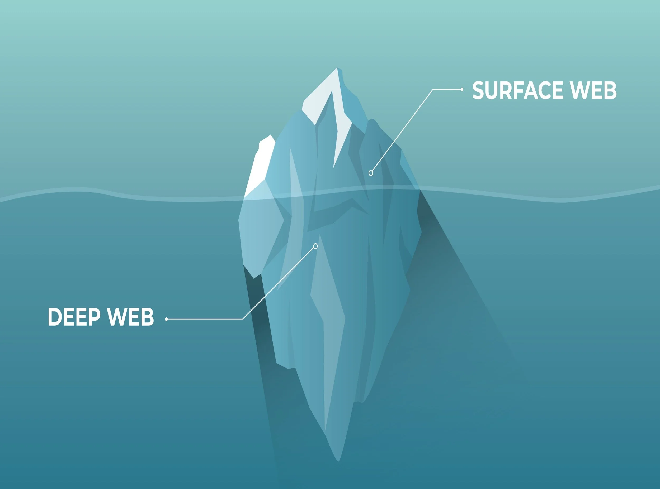 Reduce Internet Attack Surfaces That Are Visible To Anyone On Web-Based Search Platforms.
