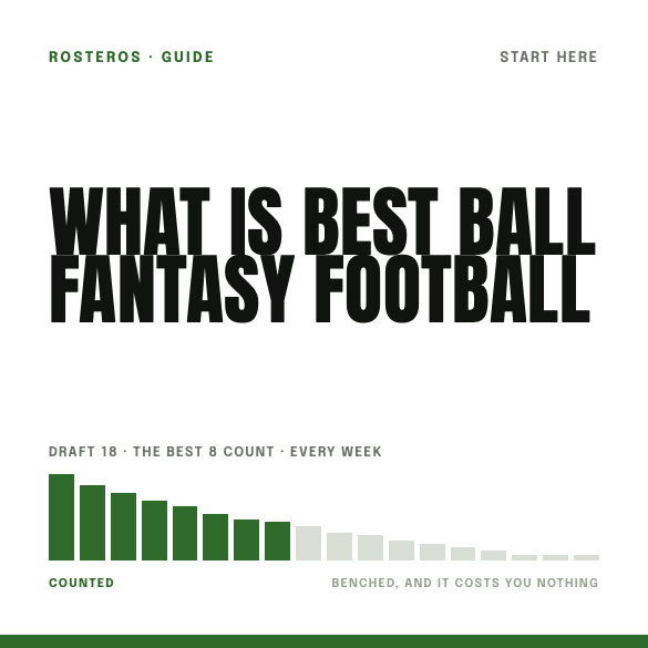 What Is Best Ball Fantasy Football? Complete Guide for Beginners