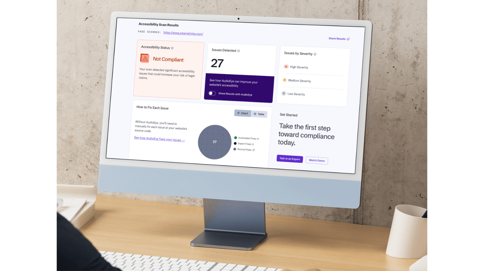 Computer monitor displaying accessibility scan results, indicating issues with 27 issues detected, some marked as high severity, with some options for fixing and improving website accessibility.