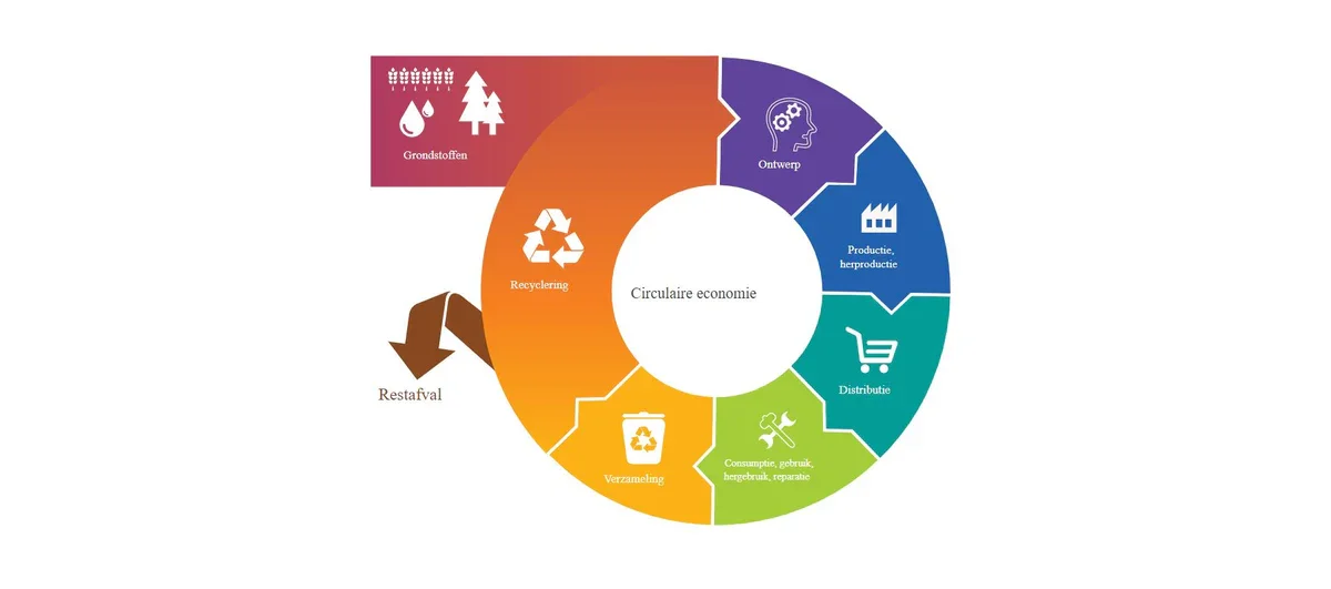 Improving circular business models for a sports company