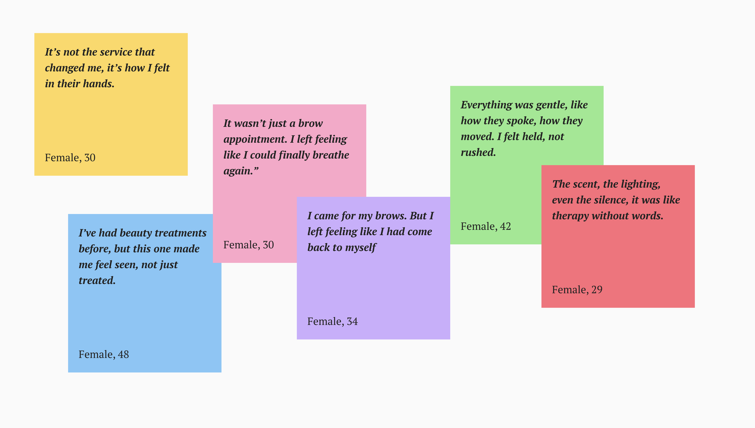 A colorful diagram of five speech bubbles with quotes, each showing feedback from women of various ages. The quotes discuss beauty treatments, personal feelings, and therapy experiences. The speech bubbles are in yellow, pink, purple, green, and red, with ages and labels in black text.