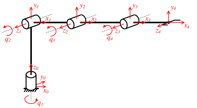 BioRob-4-DOF-robot-arm-kinematic-structure-and-table-with-DH-parameters.png