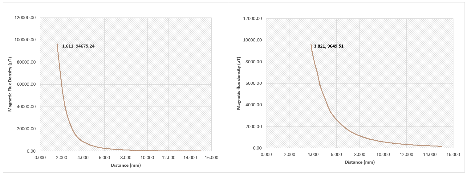 sensor setting graph.png