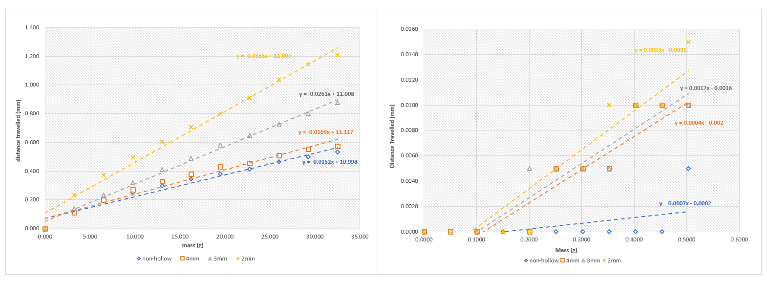 mass vs distance graph.png