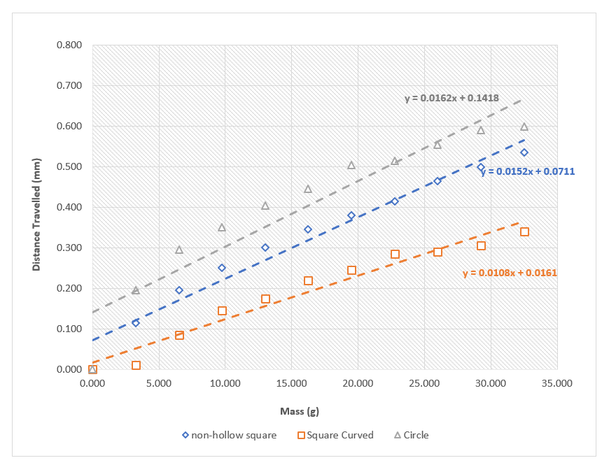 mass vs distance shapes.png