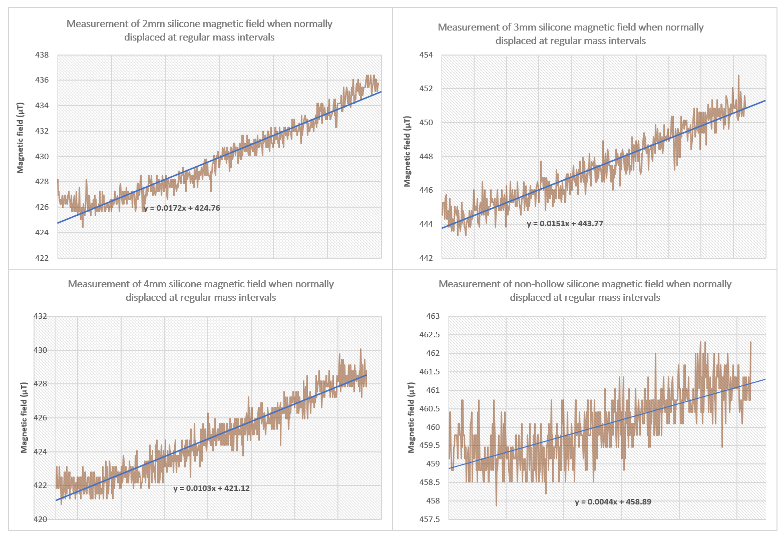 paper sensor graph.png