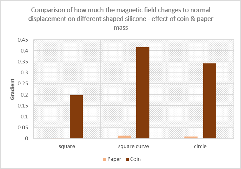 shapes comparison graph.png