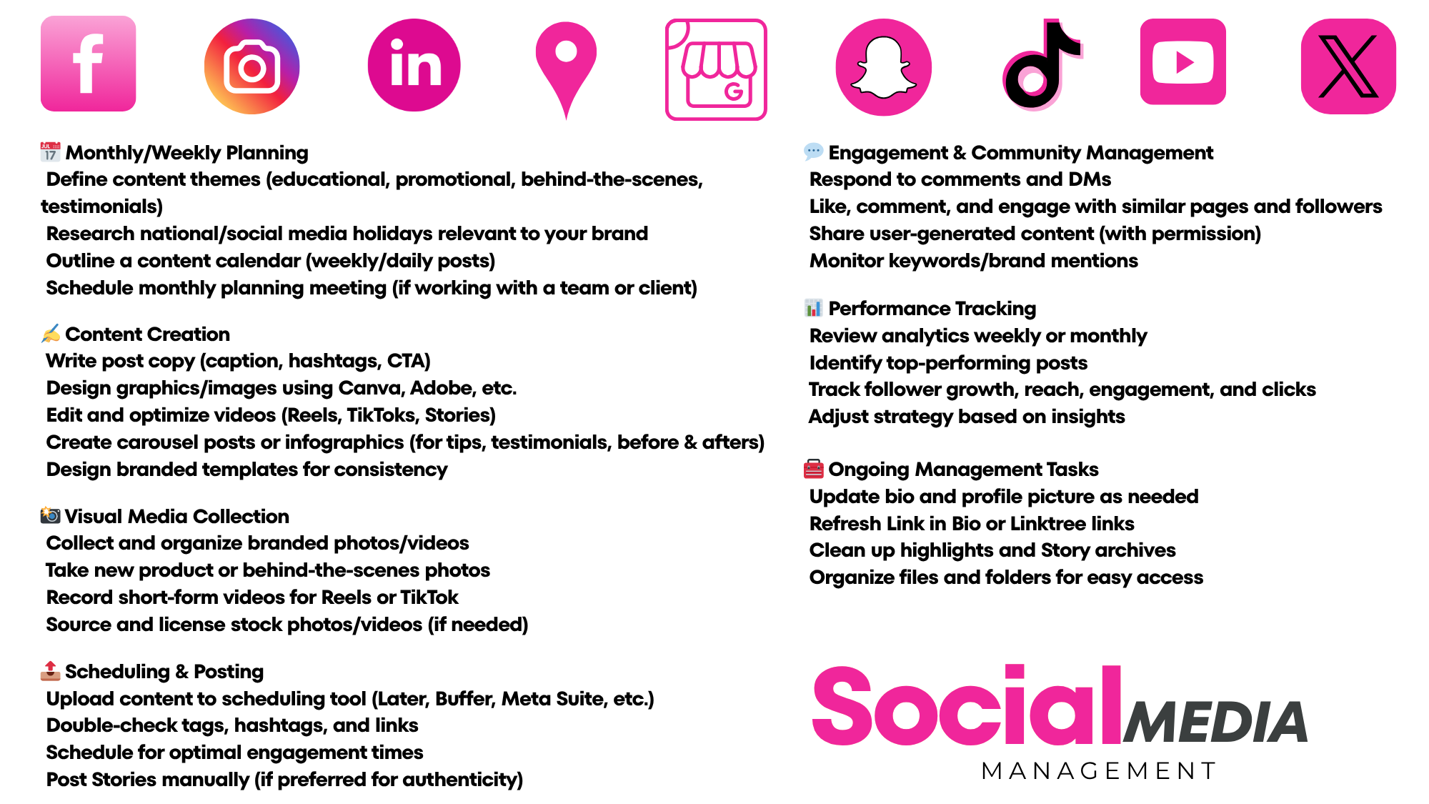 Social media management plan with sections on monthly planning, content creation, visual media collection, scheduling, engagement, performance tracking, and ongoing management tasks. Includes various icons at the top representing social media platforms like Facebook, Instagram, LinkedIn, Snapchat, TikTok, YouTube, and others.
