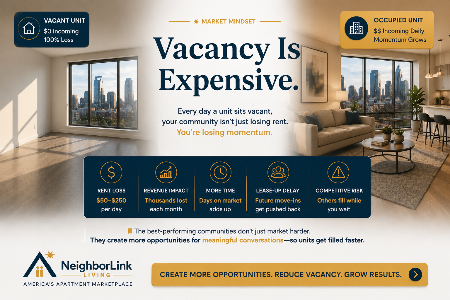 The CAG Marketing Mindset: Vacancy Is More Expensive Than Most Owners Realize