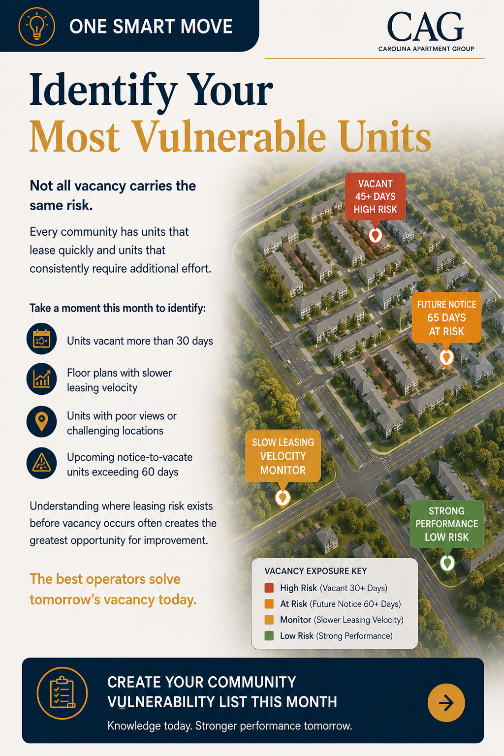 One Smart Move This Month: Identify Your Most Vulnerable Units