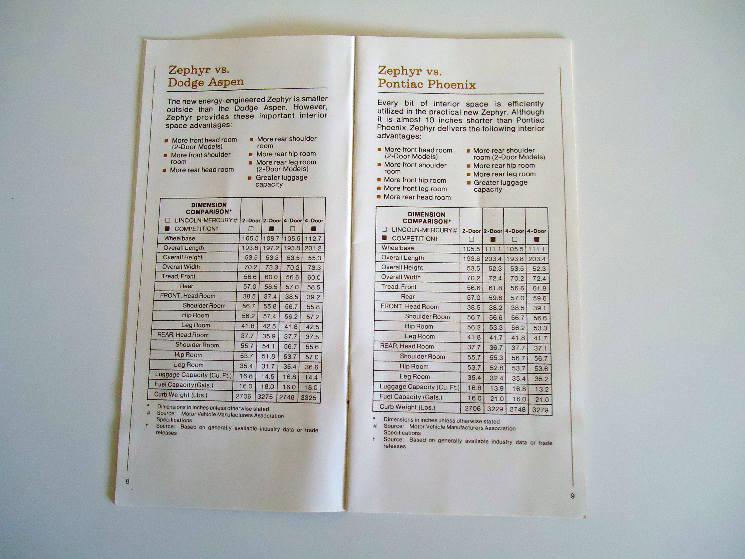 Open magazine or catalog with comparison charts and specifications of Zephyr vs. Dodge Aspen and Zephyr vs. Pontiac Phoenix vehicles.