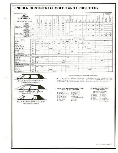 A detailed color chart and upholstery guide for Lincoln Continental vehicles, showing various color options, codes, and options for paint, vinyl roofs, body-side molding, and optional custom paint. Includes diagrams of Lincoln Continental and Town Ca