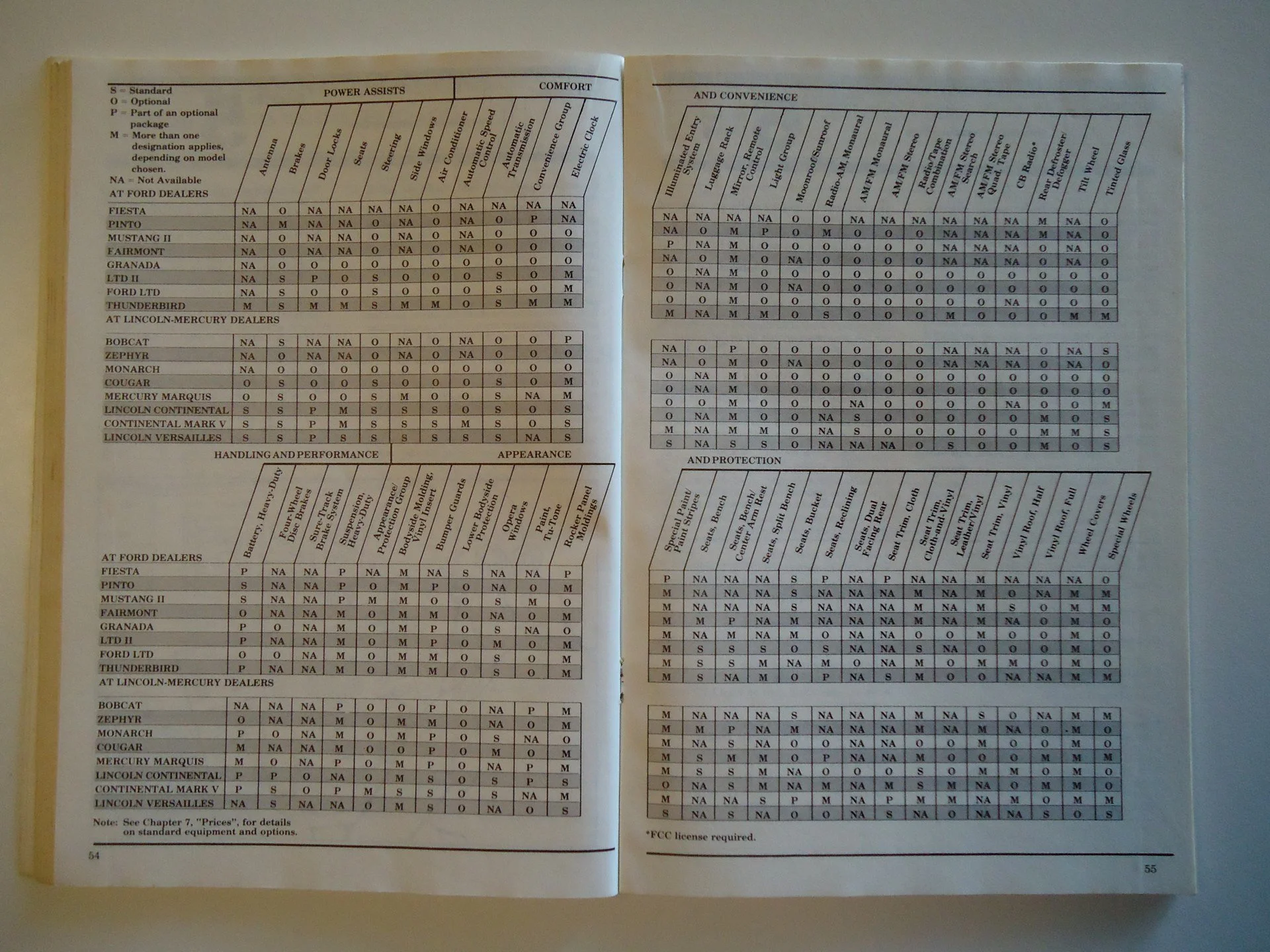 A scanned car brochure page showing detailed specifications for various Ford, Lincoln, Mercury, and Lincoln-Mercury vehicles, including categories for power assists, comfort, handling, performance, appearance, and protection, with codes indicating fe