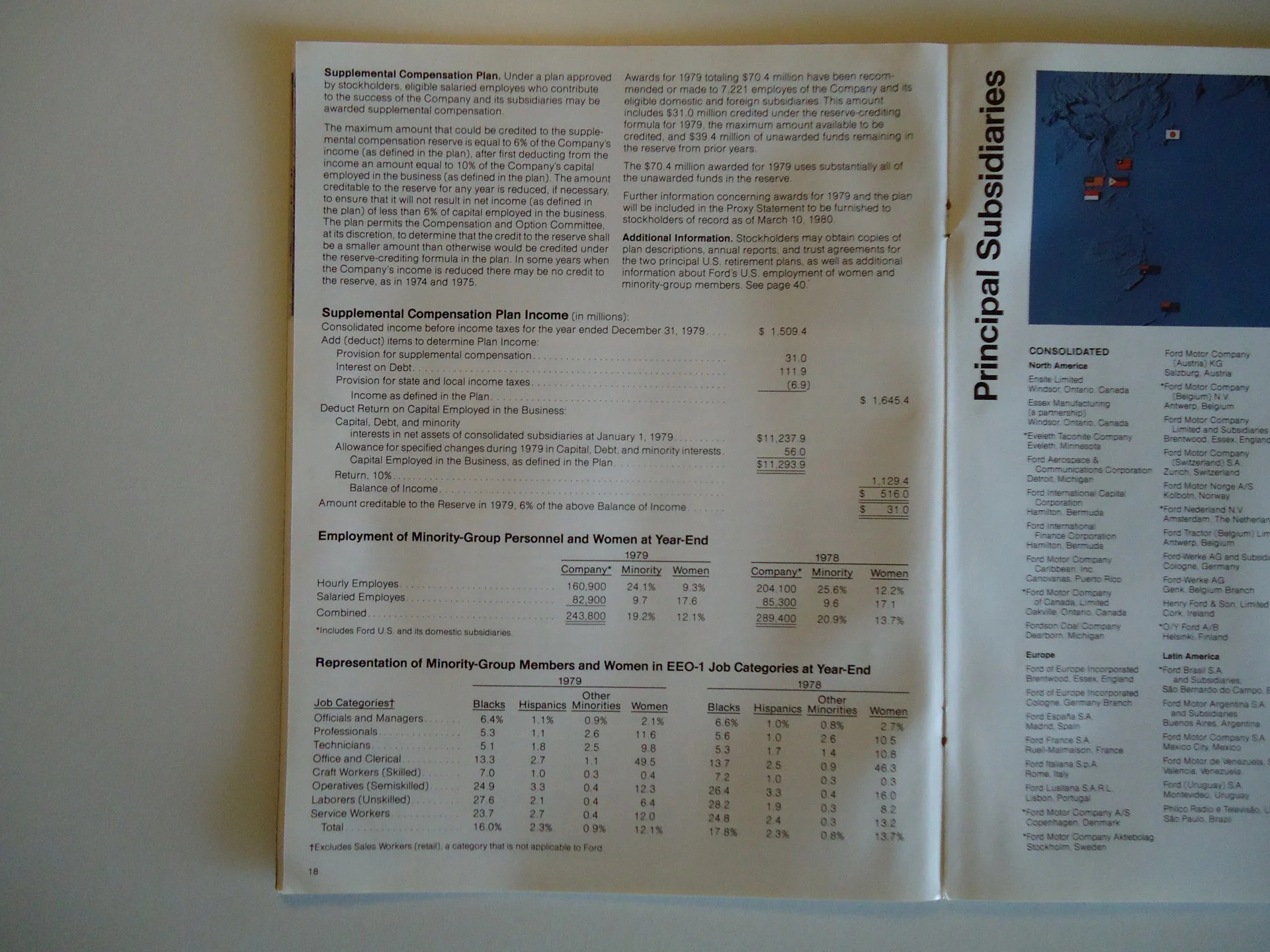 A page from a financial report including text, tables, and a map with flags of different countries, titled "Principal Subsidiaries" and listing international locations and employee data.