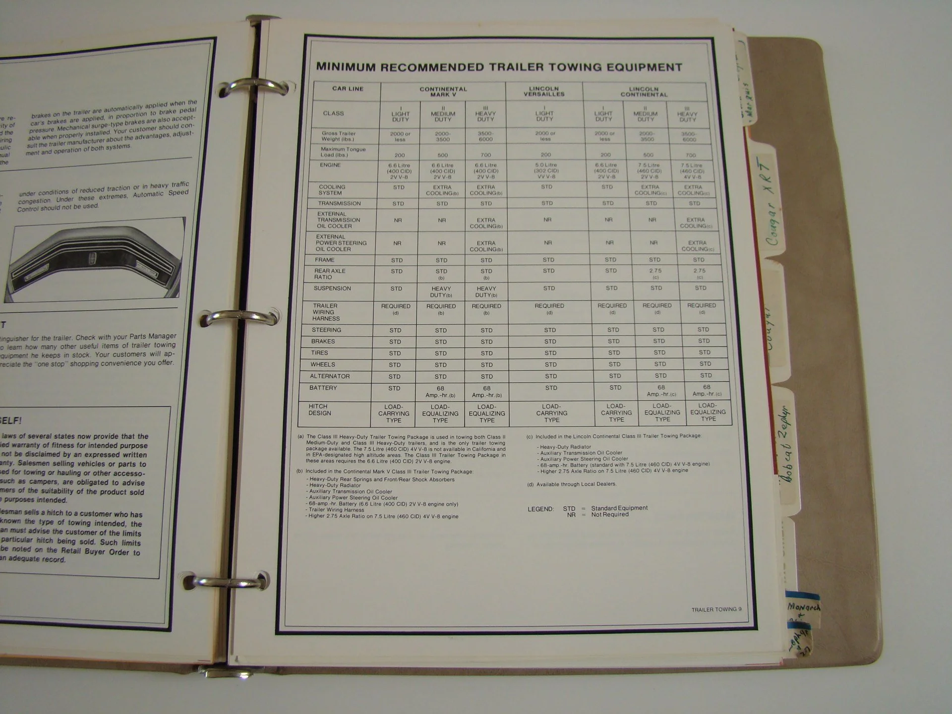 A binder open to a sheet titled "Minimum Recommended Trailer Towing Equipment" comparing towing equipment specifications for different car models.