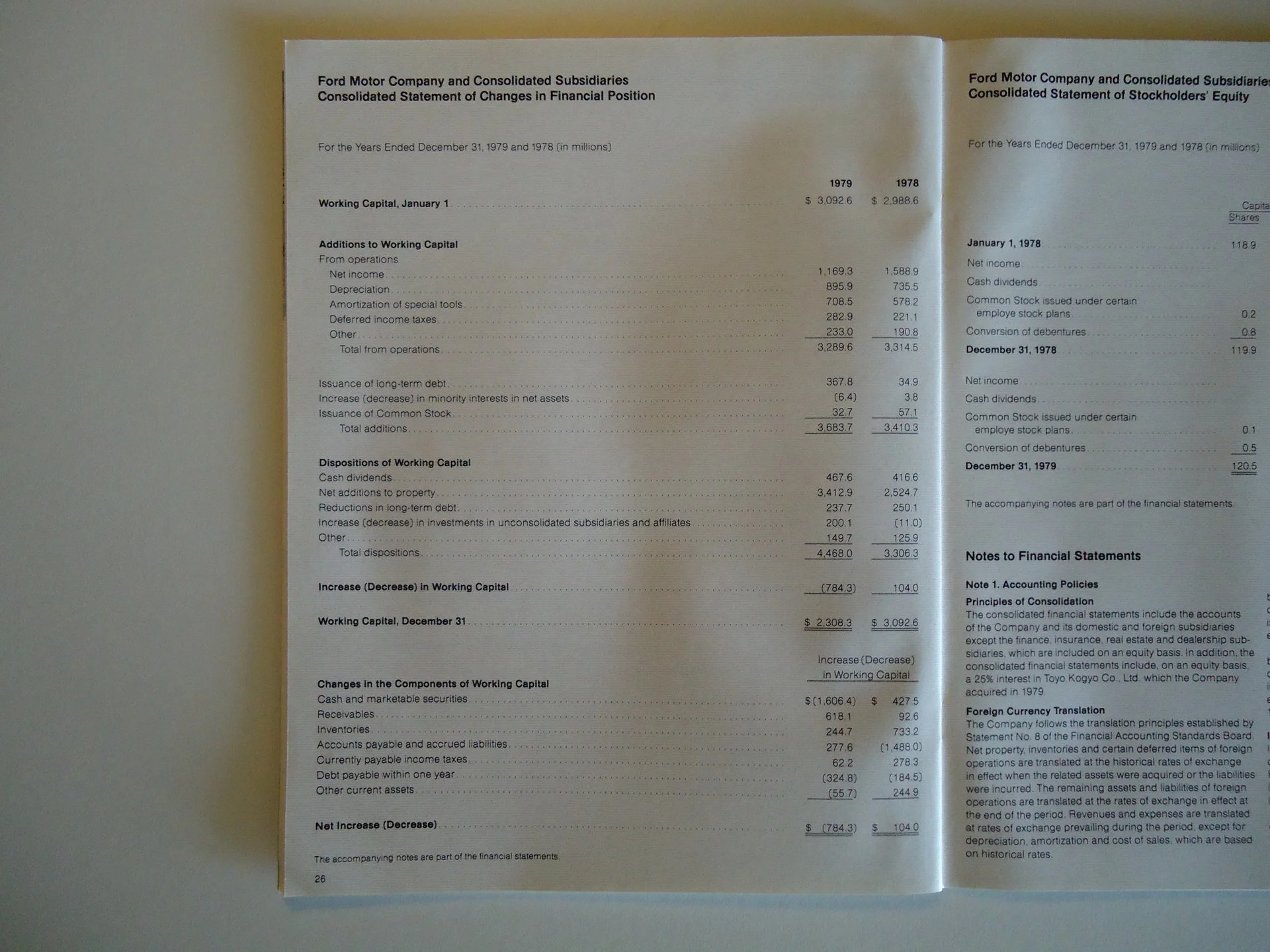 Financial statements of Ford Motor Company, including consolidated balance sheets and notes, for the years ending December 31, 1979, and 1978.
