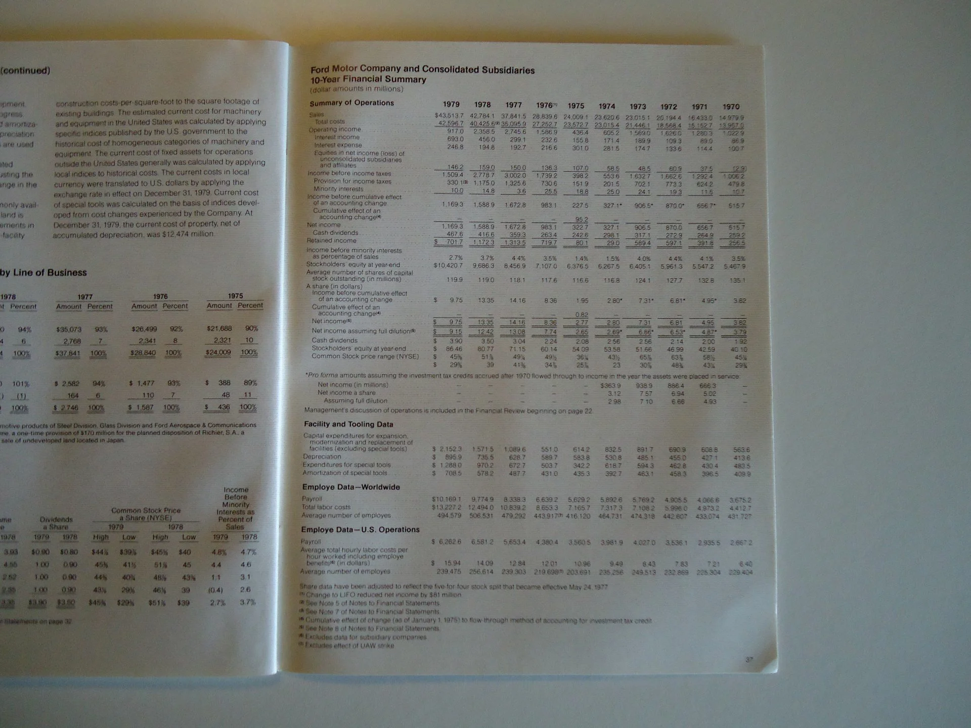 Financial document displaying Ford Motor Company 10-year financial summary with tables of income, expenses, and data from 1970 to 1979.