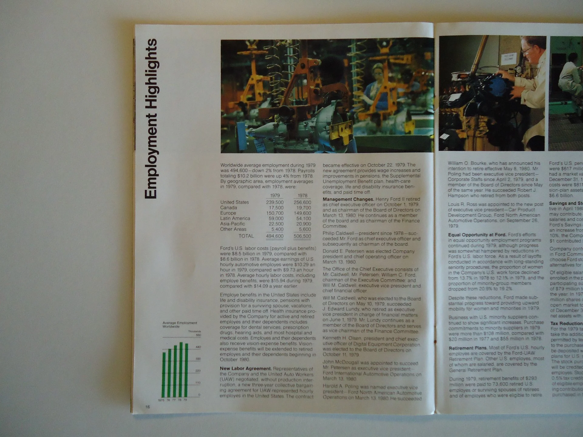 Open book showing a section titled "Employment Highlights" with text, a list of employment numbers, a bar graph, and several photographs of manufacturing and office settings.